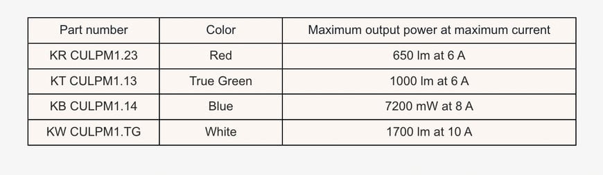 ams OSRAM releases RGB versions of high-power OSTAR® Projection Compact LEDs for machine vision and stage lighting